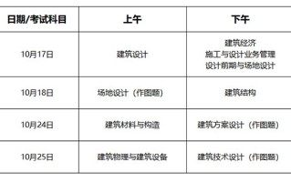 <strong>观澜富士康内部推荐</strong>注册建筑师考试时间是什么时候？